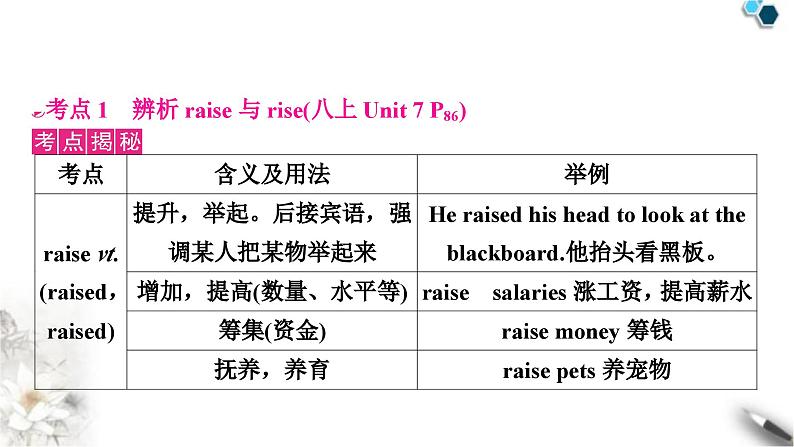 中考英语复习考点精讲八八年级(上)Units7－8教学课件03