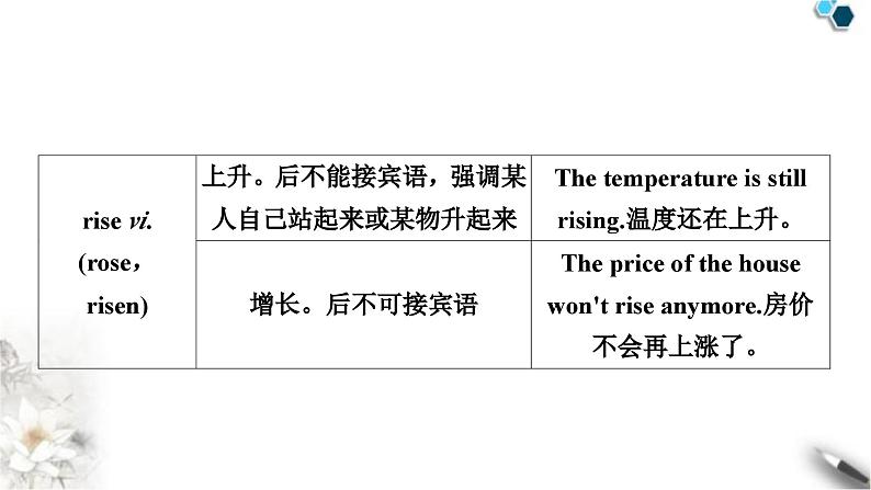 中考英语复习考点精讲八八年级(上)Units7－8教学课件04