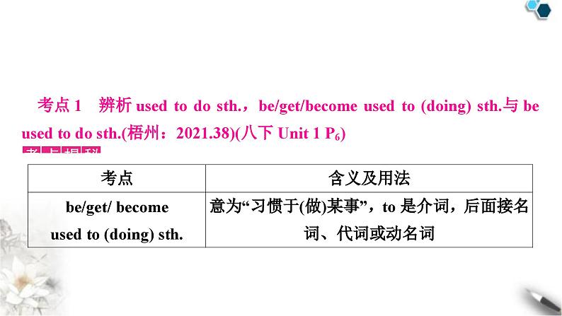 中考英语复习考点精讲九八年级(下)Units1－2教学课件第3页