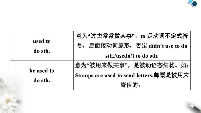 中考英语复习考点精讲九八年级(下)Units1－2教学课件第4页