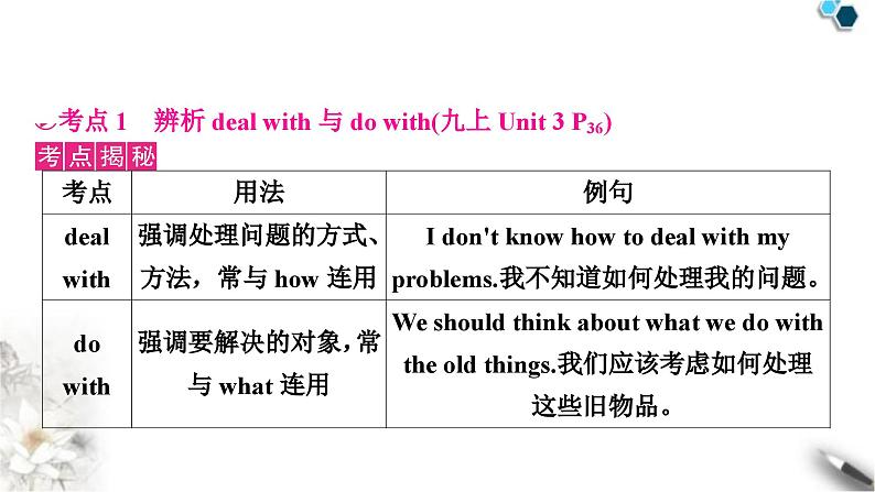 中考英语复习考点精讲十四九年级(上)Units3－4教学课件03