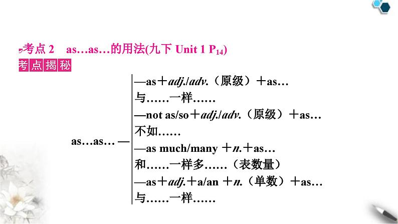 中考英语复习考点精讲十七九年级(下)Units1－2教学课件第8页