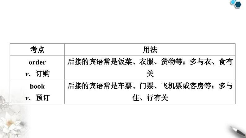 中考英语复习考点精讲十八九年级(下)Units3－4教学课件05