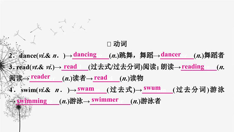 译林版中考英语复习考点精讲一七年级(上) Units 1－4课件07