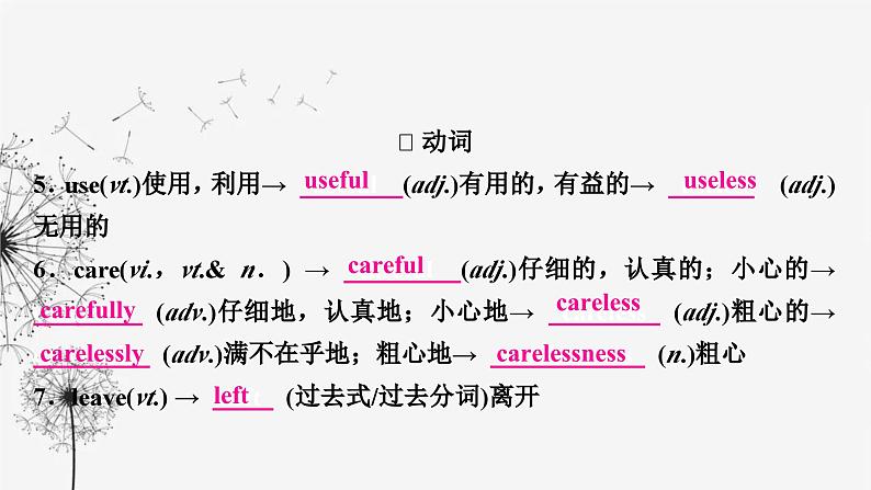 译林版中考英语复习考点精讲四七年级(下) Units 5－8课件07