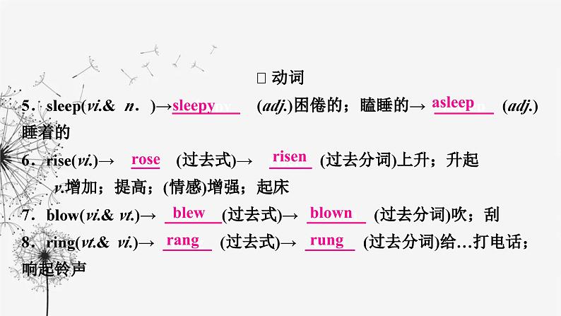 译林版中考英语复习考点精讲八八年级(上) Units 7－8课件07