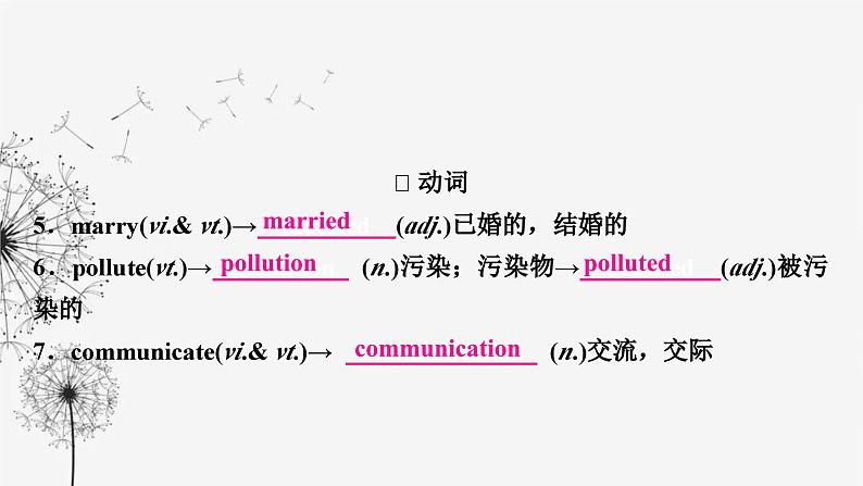 译林版中考英语复习考点精讲九八年级(下) Units 1－2课件08