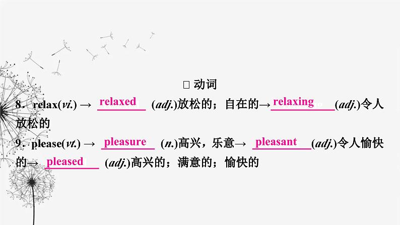 译林版中考英语复习考点精讲十八年级(下) Units 3－4课件08