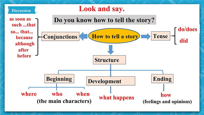 人教新目标版英语八年级下册Unit 6《 An old man tried to move the mouSection A Grammar focus-4c 课件+音视频+语言点精讲精练(含答案)06