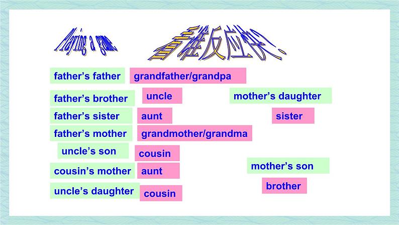 人教版七年级英语上册课件 Unit 2 This is my sister 第5课时（Section B 2a-2c）04