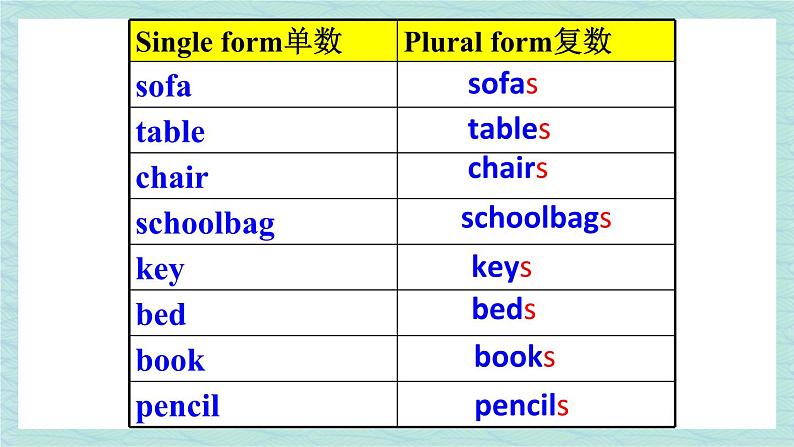 人教版七年级英语上册课件 Unit 4 Where‘s my schoolbag？第1课时（Section A 1a-1c）07