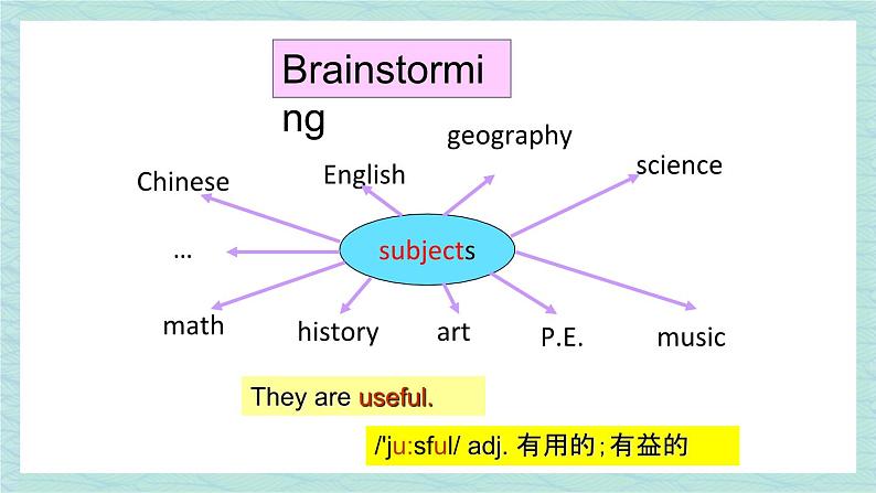 人教版七年级英语上册课件 Unit 9 My favorite subject is science 第5课时（Section B 2a-2c）04