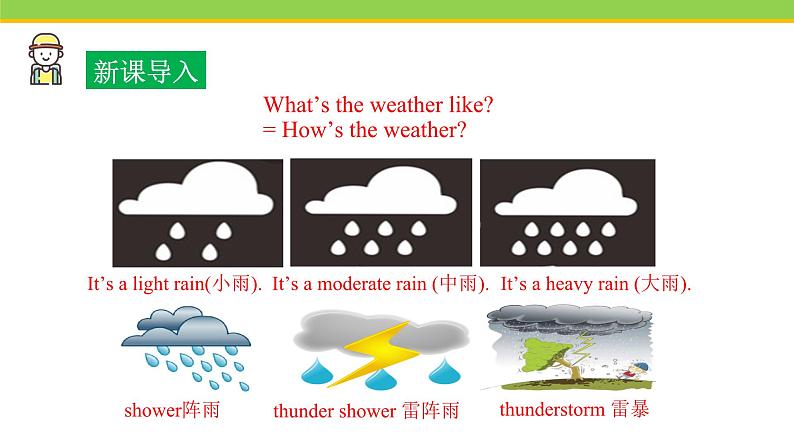 Unit 1 Lesson 1 How's the Weather  课件 冀教版英语八年级下册02