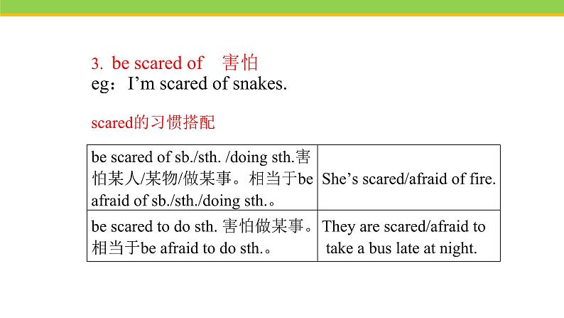 Unit 1 Lesson 1 How's the Weather  课件 冀教版英语八年级下册08