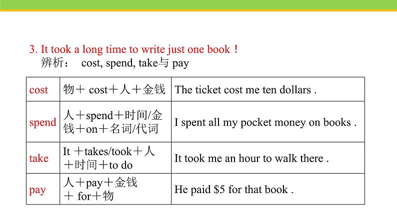 Unit 4 Lesson 21 Books or Computers  课件 冀教版英语八年级下册07