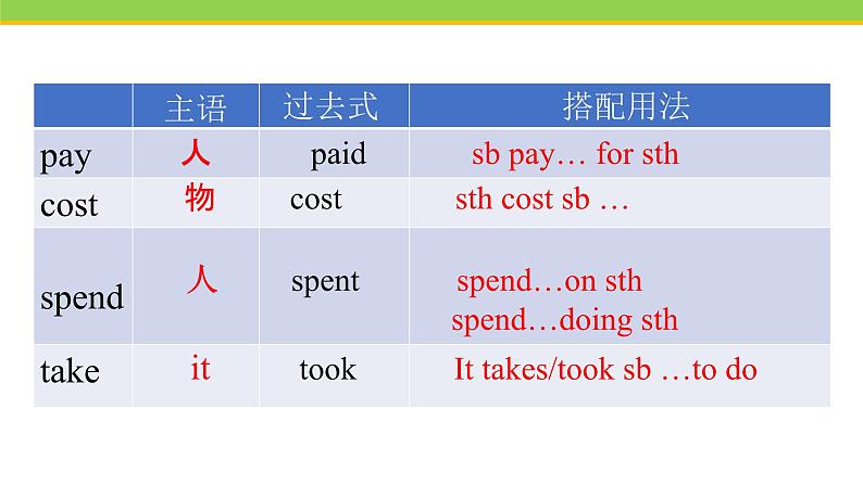 Unit 5 Lesson 25 Raising money  课件冀教版英语八年级下册08