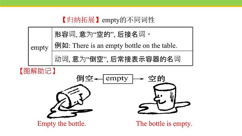 Unit 8 Lesson 45 Let’s Sort Garbage! 课件 冀教版英语八年级下册07