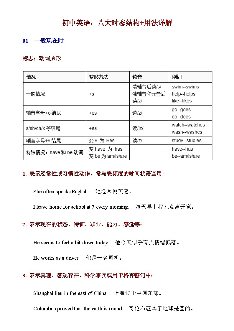 中考英语复习专题精讲学案_初中英语八大时态结构+用法详解第1页
