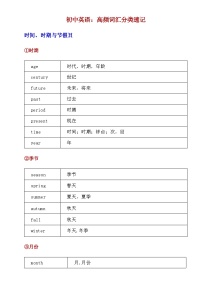 中考英语复习专题精讲学案_初中英语高频词汇分类速记