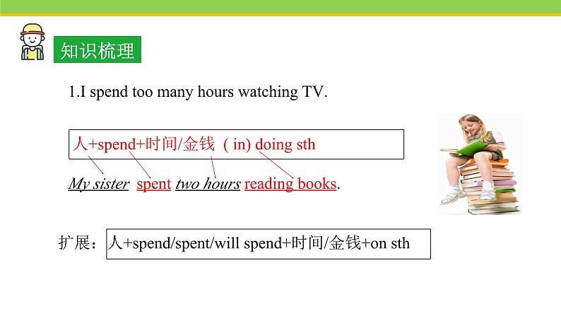 Unit 7 Lesson 42 Know Yourself 课件 冀教版英语七年级下册第6页