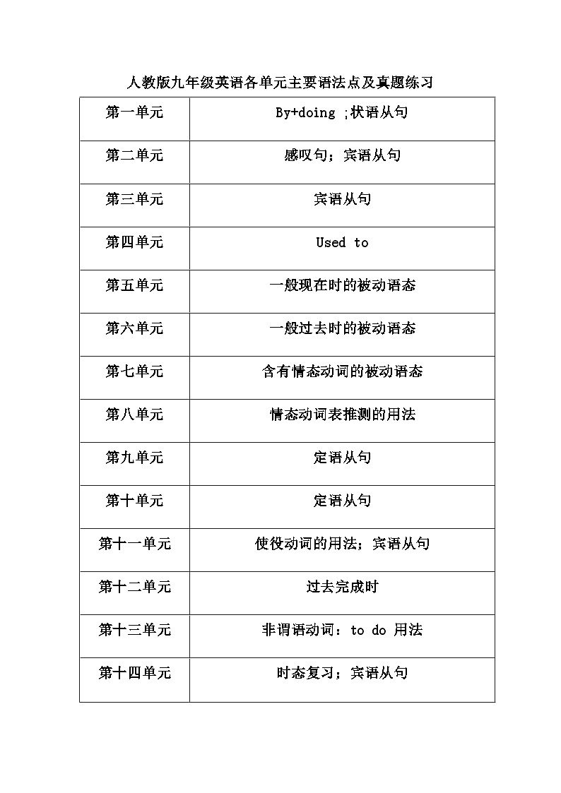人教版九年级英语各单元主要语法点及真题练习（附答案）01