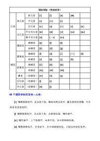 译林版八年级上册英语_国际音标（英语语音）学习（知识梳理+含答案）