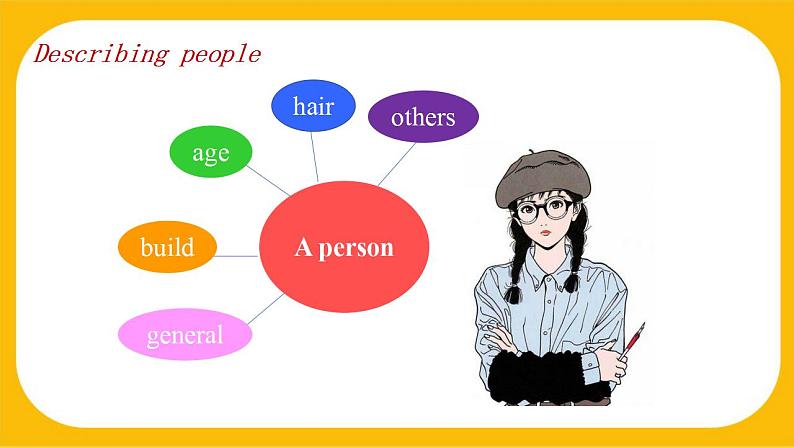 1.3 Listening and Speaking【课件】牛津版本 初中英语七年级下册 unit 1 People around us07