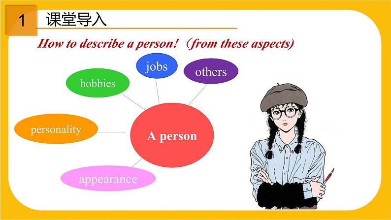 1.4 Writing【课件】牛津版本 初中英语七年级下册 unit 1 People around us02