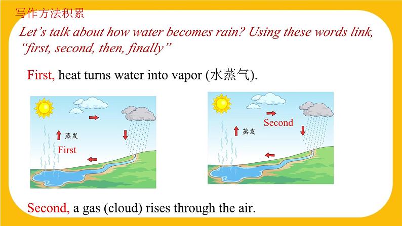 5.4 Writing【课件】牛津版本 初中英语七年级下册Unit5 Water第3页