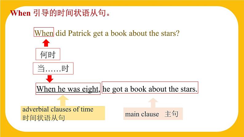 8.2 Grammar【课件】牛津版本 初中英语七年级下册Unit8 From hobby to career03