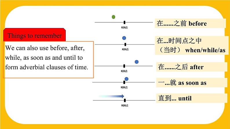 8.2 Grammar【课件】牛津版本 初中英语七年级下册Unit8 From hobby to career06