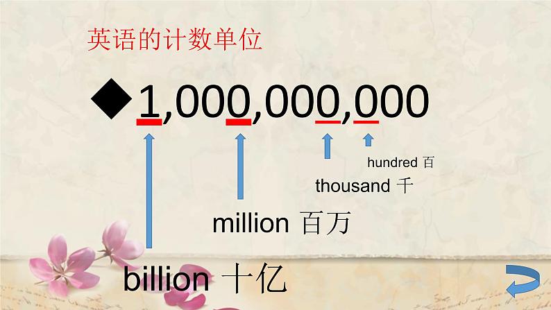 Lesson38 The World Is a Big Place 教案 2021-2022学年冀教版八年级英语下册课件PPT05