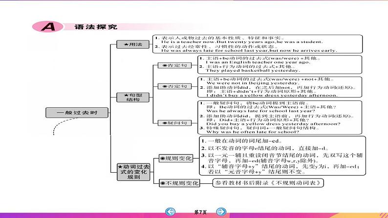 Unit 1 单元复习+写作-八年级上册英语教学同步精美课件+分层作业（人教版）07