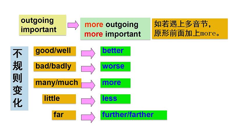 Unit 3 Section A（2a-2d）-八年级上册英语教学同步精美课件+分层作业（人教版）06