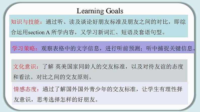 Unit 3 Section B（1a-1e）-八年级上册英语教学同步精美课件+分层作业（人教版）02