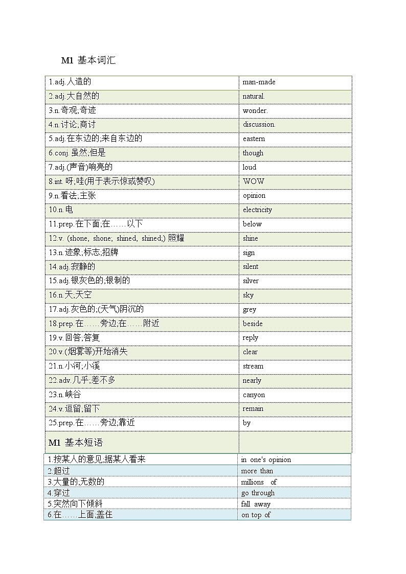 2022-2023学年外研版英语九年级上册 期末重点单词短语默写练习01