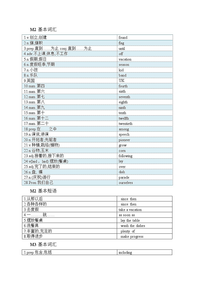 2022-2023学年外研版英语九年级上册 期末重点单词短语默写练习02