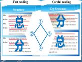 Unit+1+Reading課件2023-2024學(xué)年八年級英語下冊（牛津譯林版）
