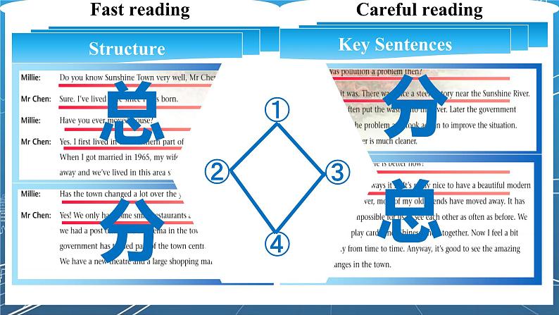 Unit+1+Reading课件2023-2024学年八年级英语下册（牛津译林版）第5页