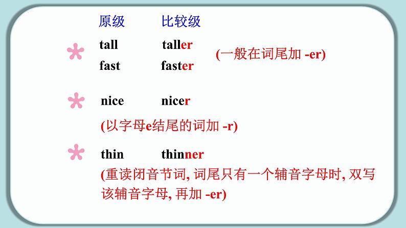 Unit 3 知识点讲解-八年级上册英语教学同步精品课件+分层作业（人教版）08