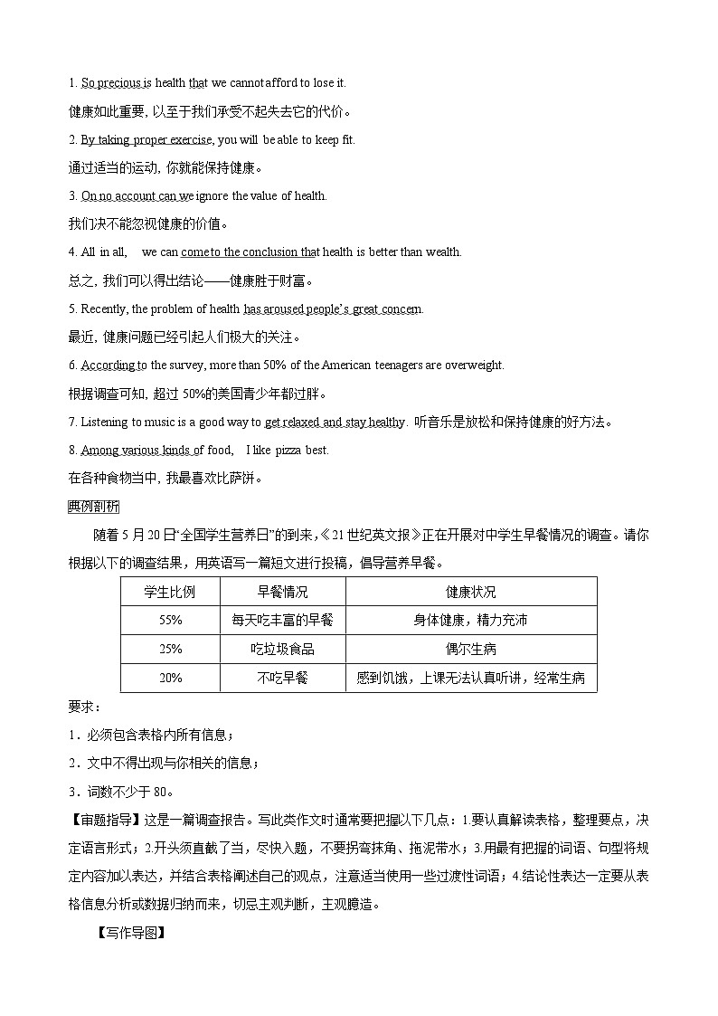 专题11.饮食、卫生与健康(词汇+句式+范文)-2024届中考英语作文复习素材03