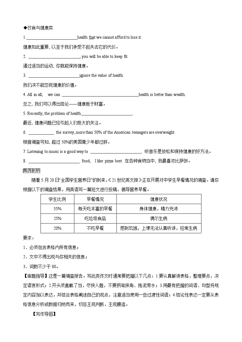 专题11.饮食、卫生与健康(词汇+句式+范文)-2024届中考英语作文复习素材03