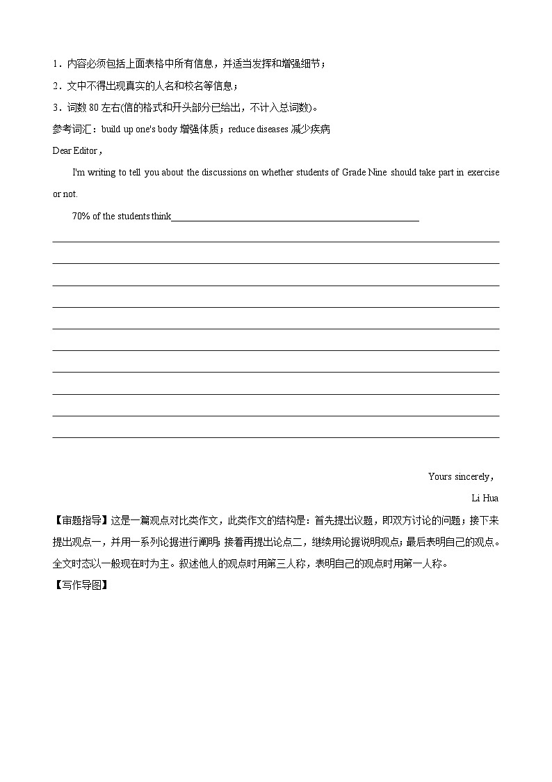 专题14.文娱与体育(词汇+句式+范文)-2024届中考英语作文复习素材03