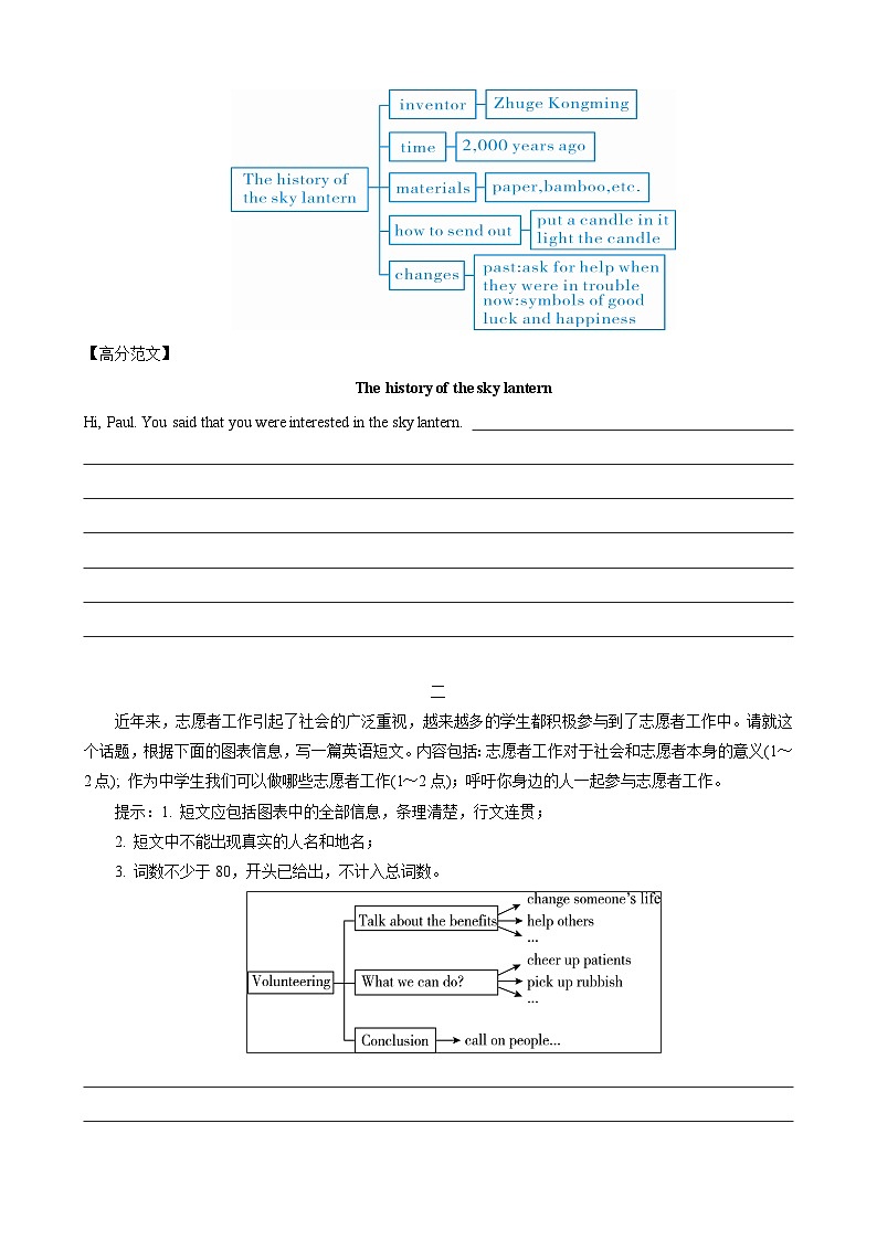 专题19.历史与社会(词汇+句式+范文)-2024届中考英语作文复习素材（原卷版）(1)第3页