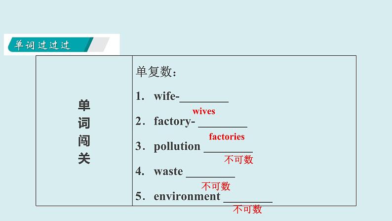 Unit+1+Past+and+present【复习课件】-2021-2022学年八年级英语下册单元复习过过过（牛津译林版）第5页