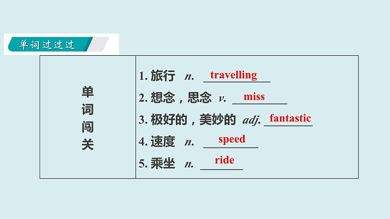 Unit+2+Travelling【复习课件】-2021-2022学年八年级英语下册单元复习过过过（牛津译林版）第3页