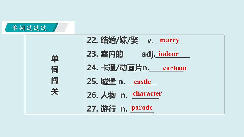 Unit+2+Travelling【复习课件】-2021-2022学年八年级英语下册单元复习过过过（牛津译林版）第7页