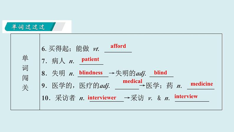 Unit+7+International+charities【复习课件】-2021-2022学年八年级英语下册单元复习过过过（牛津译林版）第4页