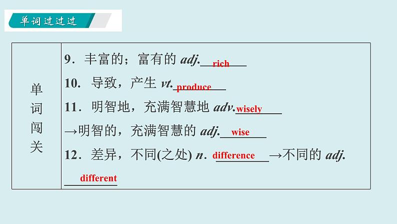 Unit+8+A+green+world【复习课件】-2021-2022学年八年级英语下册单元复习过过过（牛津译林版）第5页