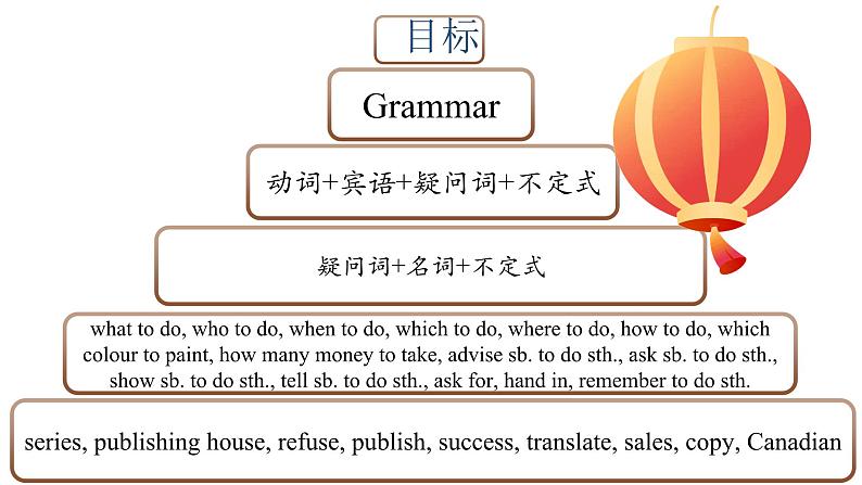 Unit 4 第3课时 Grammar-2021-2022学年八年级英语下册同步精品课堂（牛津译林版）第2页